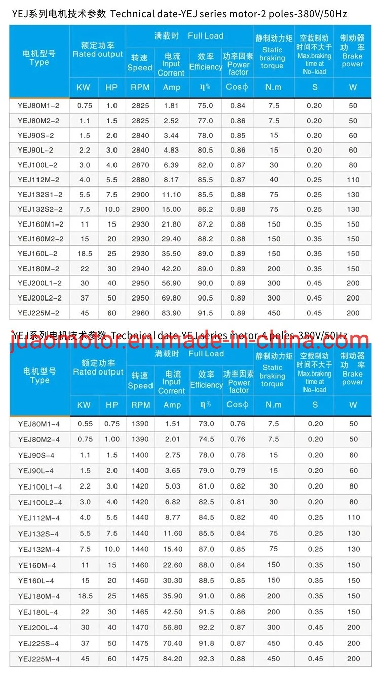 IEC Standard 2900rpm Ultra-High Efficiency 3 Phase Asynchronous Motor AC Electric Industrial Motor for Machine AC Motor