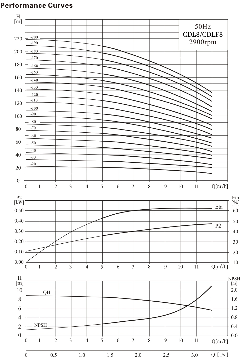 Oem Electric High Pressure Fire Fighting Jockey Centrifugal Vertical Multistage Pump